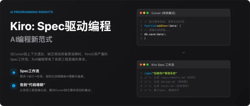 图片[4]-一文看懂Kiro，其 Spec工作流秒杀Cursor，可移植至Claude Code-YLSBotX